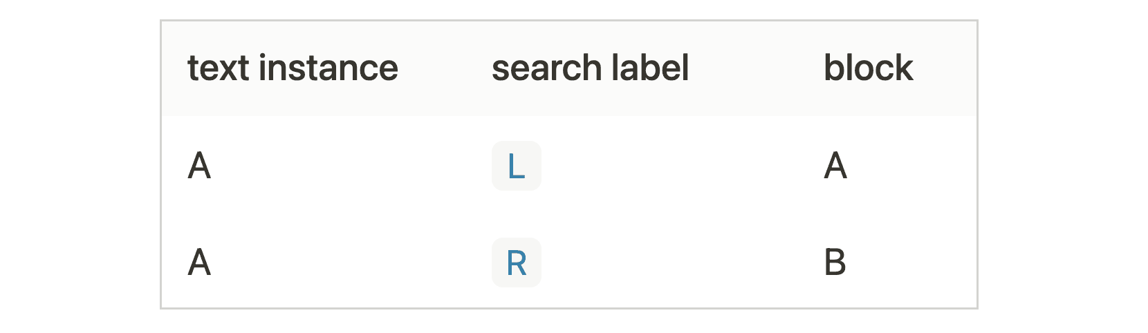 2026-09-15 Mapping Table with Search Labels